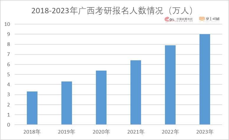 2023考研人数有多少？