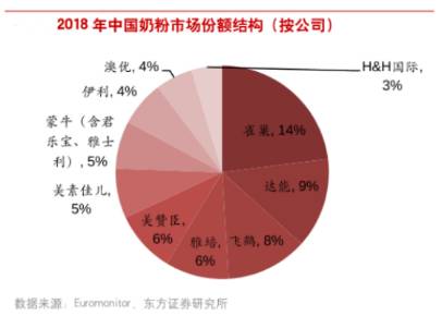 飞鹤集团是国企吗？