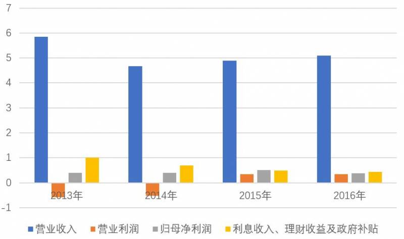 上海贝岭股份有限公司是国企吗？