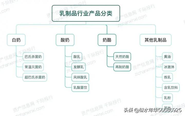 600887伊利股份怎么样？