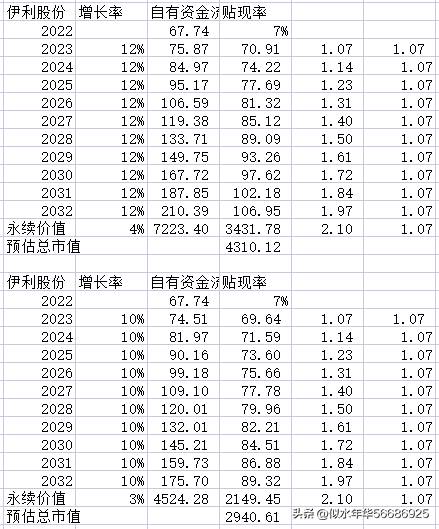 600887伊利股份怎么样？