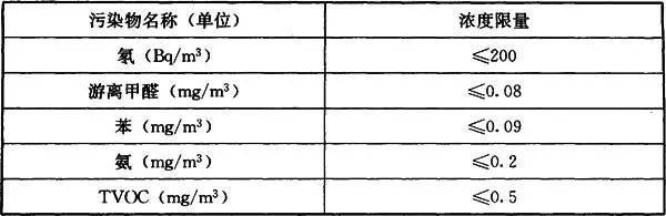 养老设施建筑设计规范2013废止了吗？