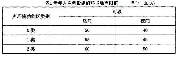 养老设施建筑设计规范2013废止了吗？