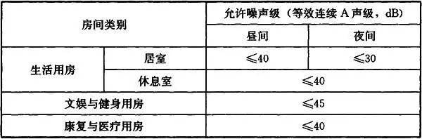 养老设施建筑设计规范2013废止了吗？