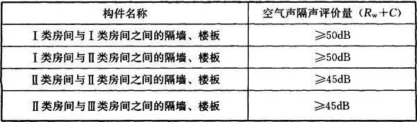 养老设施建筑设计规范2013废止了吗？