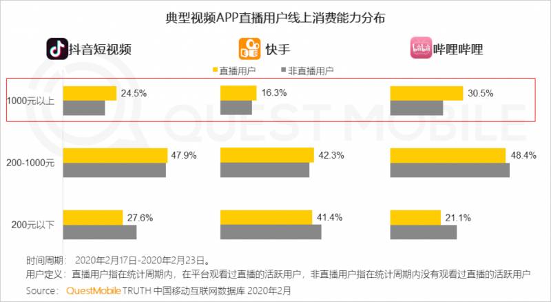 罗永浩直播在哪里看回放？