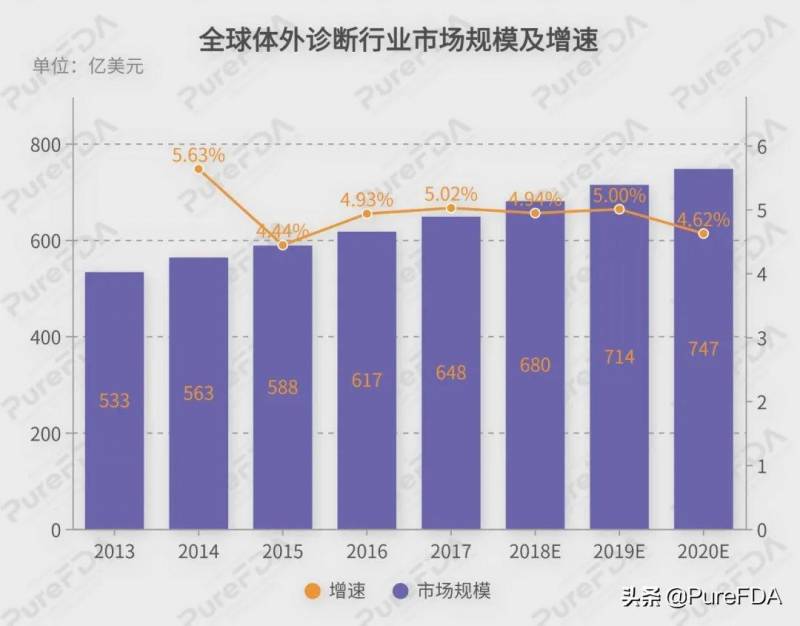 普瑞纯证公司怎么样？