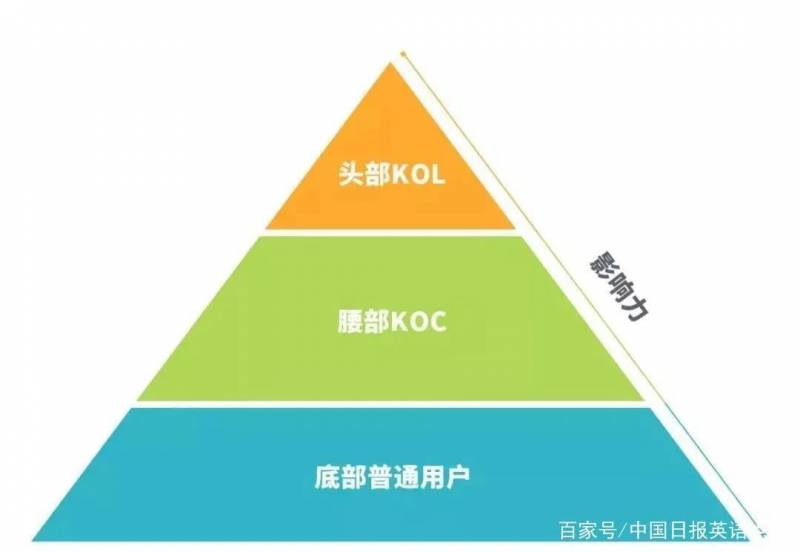 电商巨头开打价格战英语怎么说?？