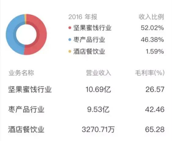 好想你红枣酪多少钱一箱？