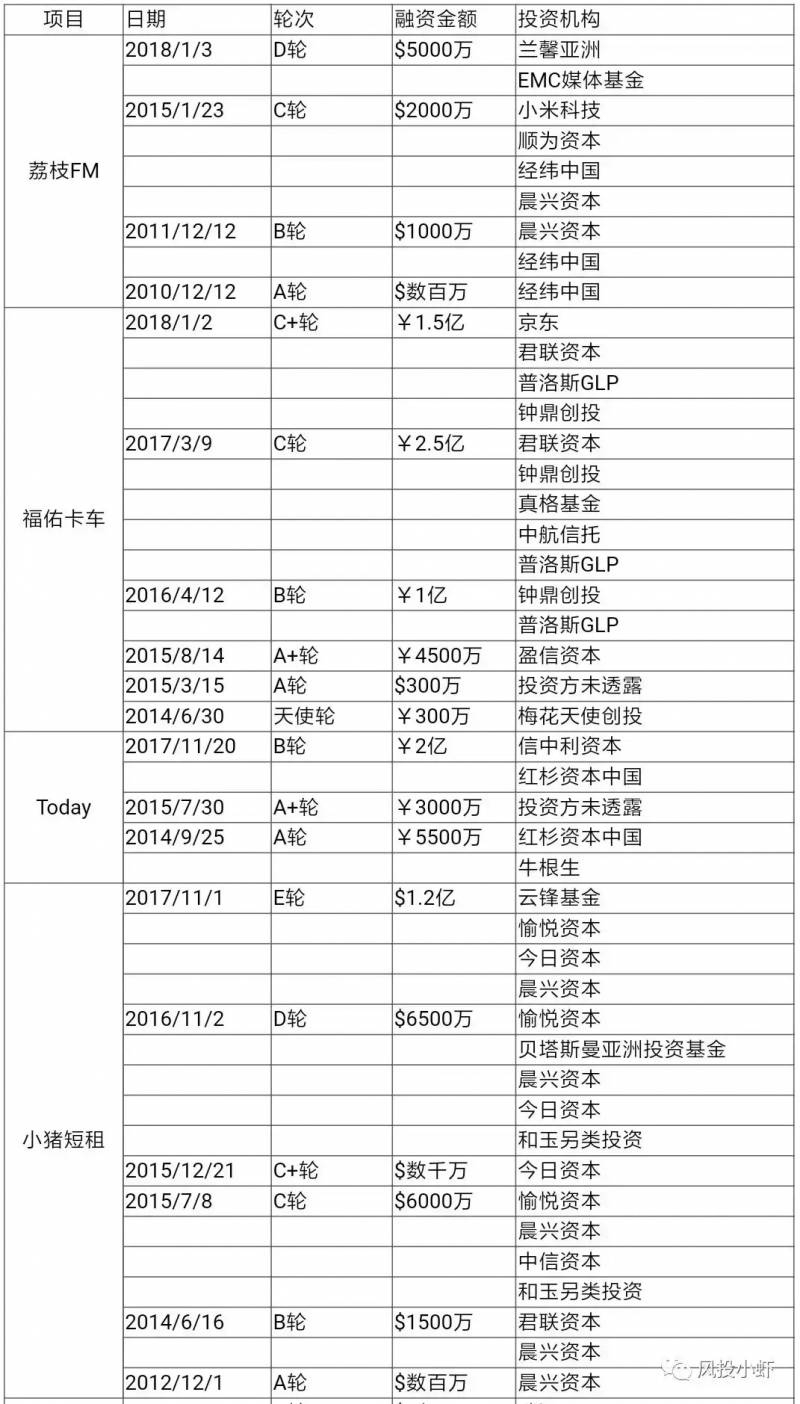 泰合资本是什么机构？