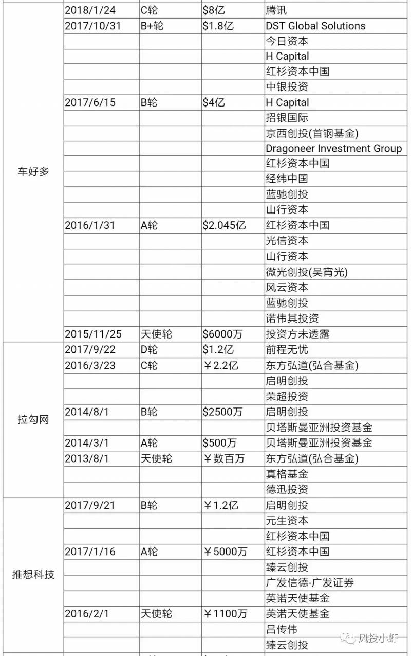 泰合资本是什么机构？