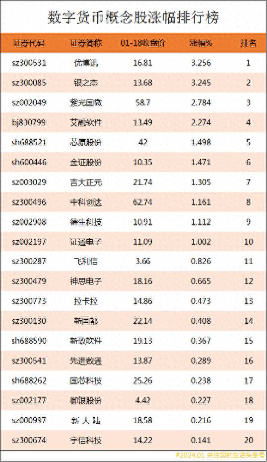 数字货币概念股龙头是哪个？