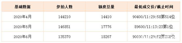 人人代拍和爱代拍哪个好？