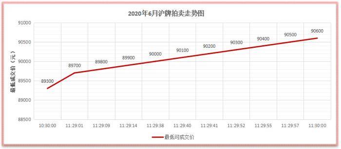 人人代拍和爱代拍哪个好？