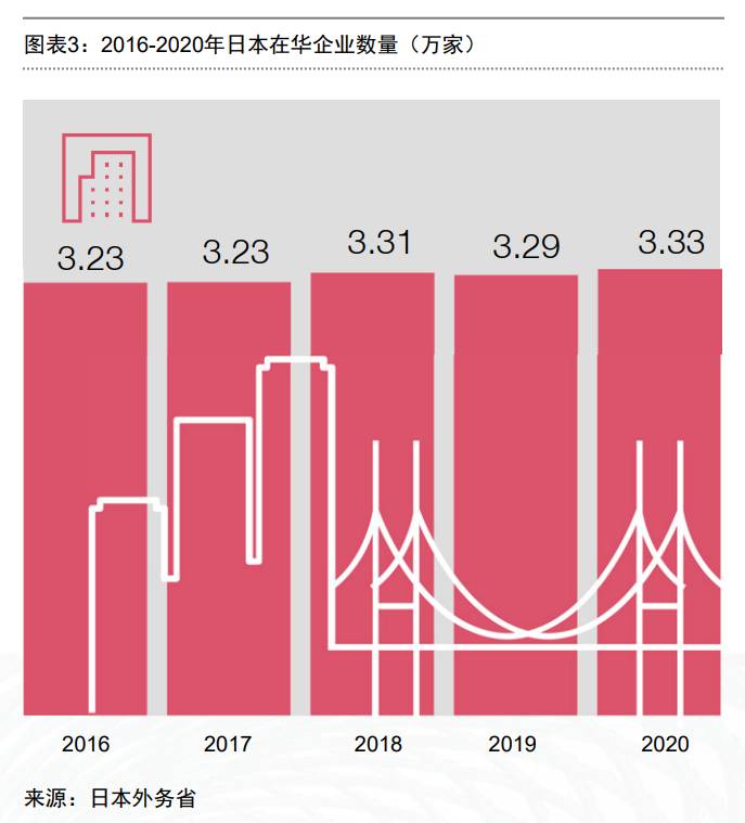 现在我国最大的贸易对象是什么？