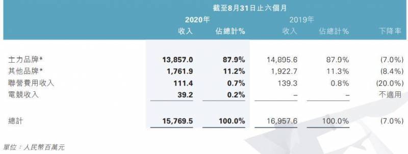 滔搏市值蒸发近百亿怎么回事?滔搏运动老板是谁?？