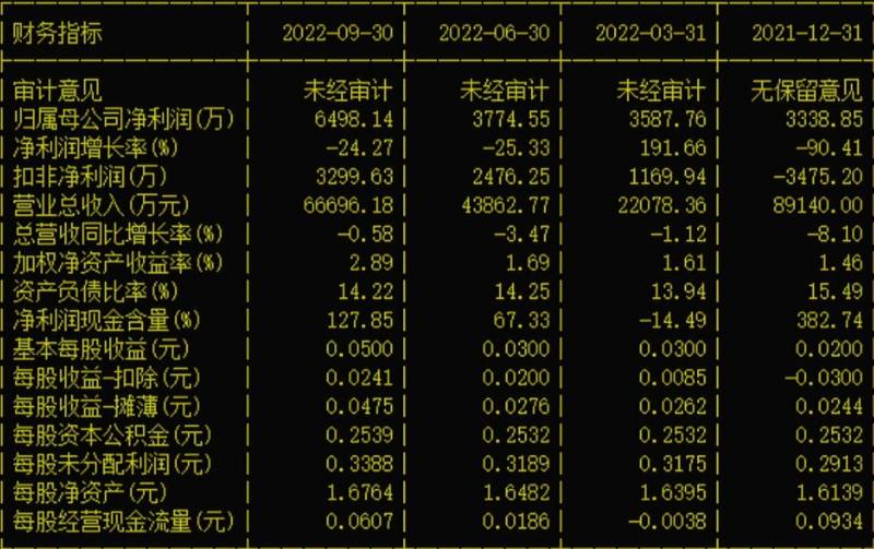 股票002467主营业务是什么？