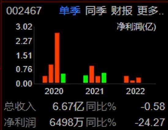 股票002467主营业务是什么？