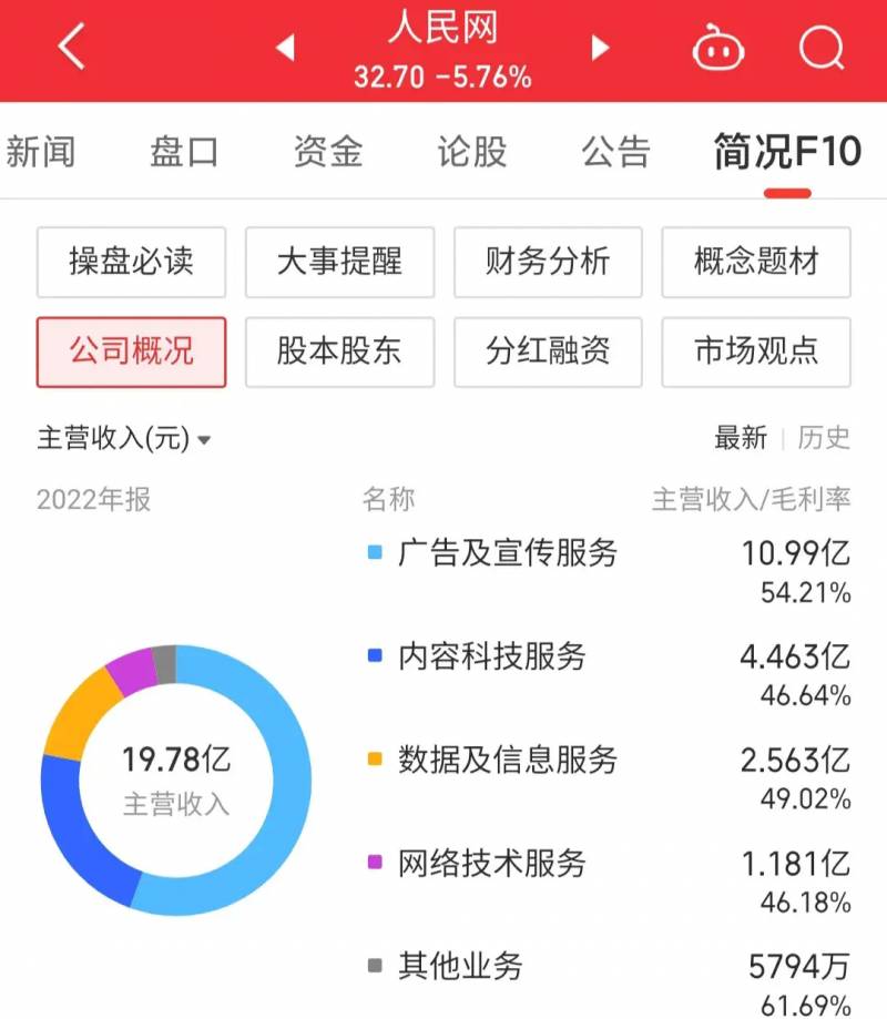 603000股票是做什么的？