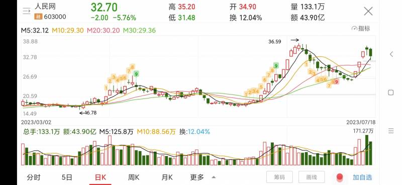 603000股票是做什么的？