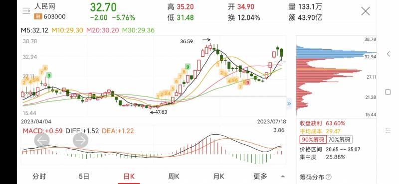 603000股票是做什么的？