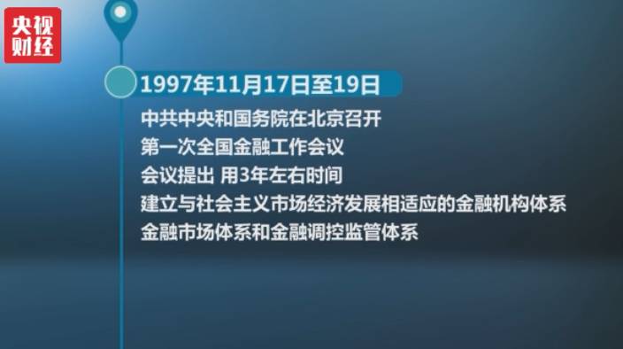 第四次全国金融工作会议是哪一年？