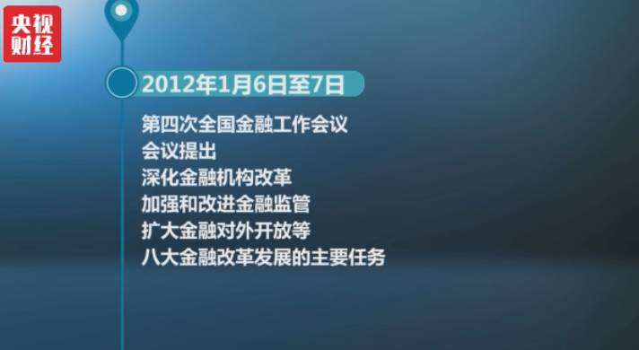 第四次全国金融工作会议是哪一年？