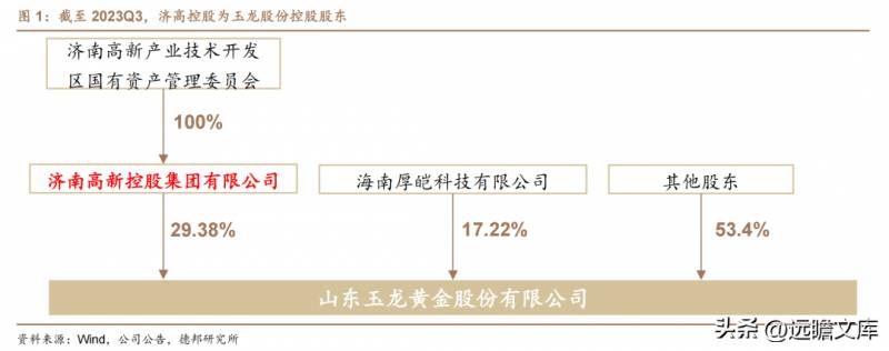 601028玉龙股份什么概念？