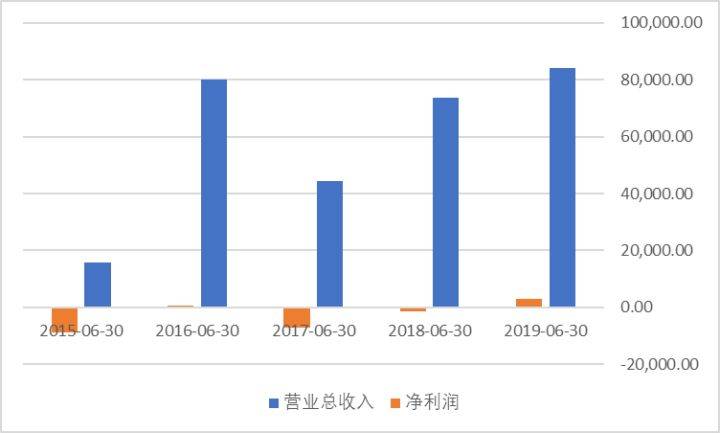 凤凰股份600716是做什么的？