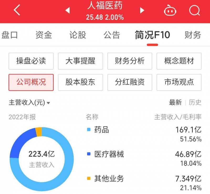 600079股票怎么样？