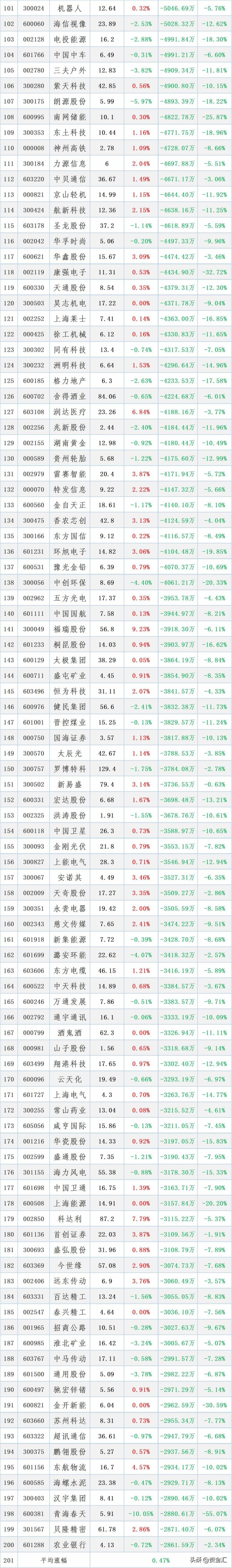 股票600183多少钱了？