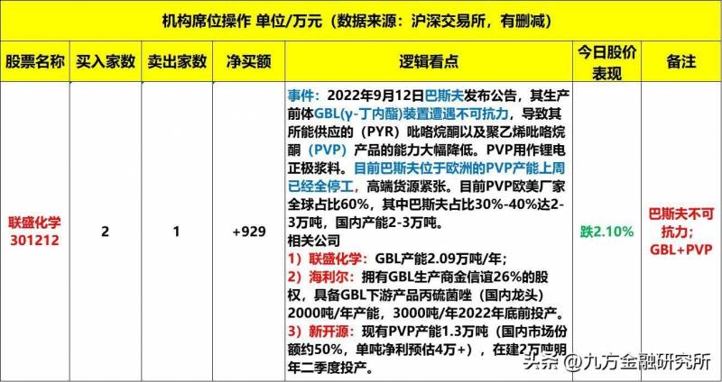 002542中化岩土是不是国企？