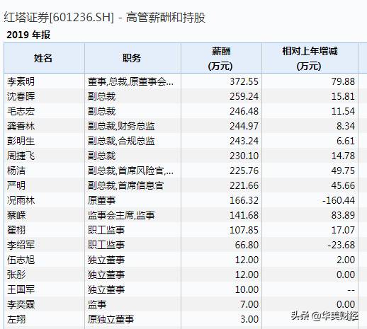 红塔证券股份有限公司是国企吗？