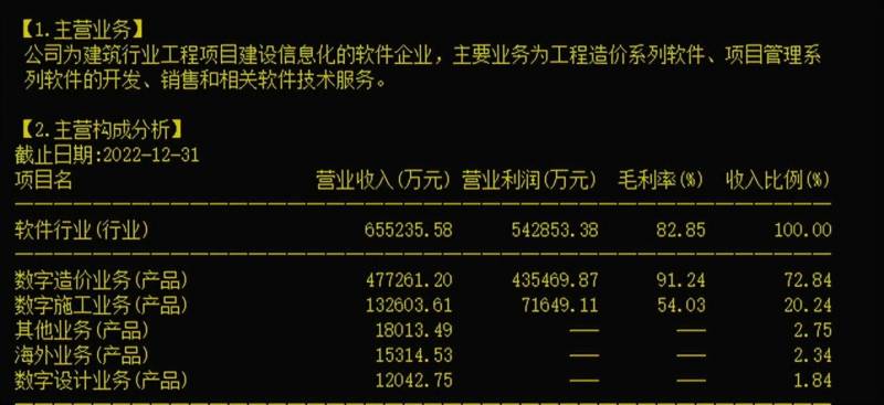 002410广联达股属于信创股票吗？