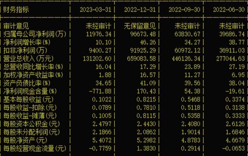 002410广联达股属于信创股票吗？