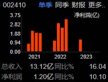 002410广联达股属于信创股票吗？