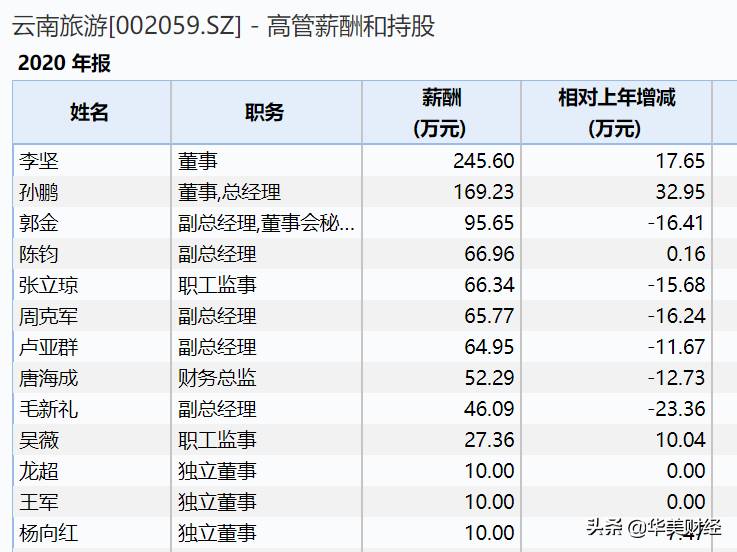 云南旅游002059是国企吗？