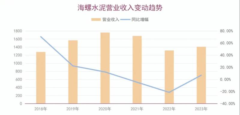 海螺创业小白卡2023分红多少？