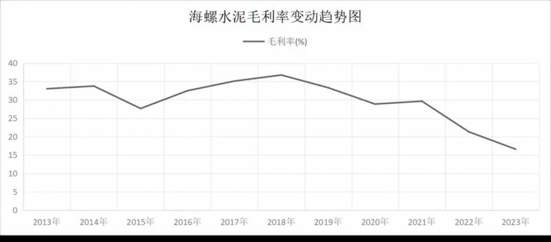 海螺创业小白卡2023分红多少？