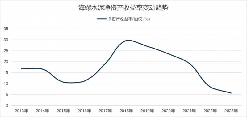 海螺创业小白卡2023分红多少？