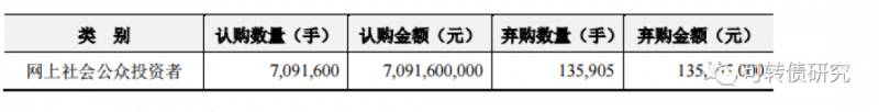 中银发债怎么还不上市？