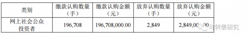 中银发债怎么还不上市？