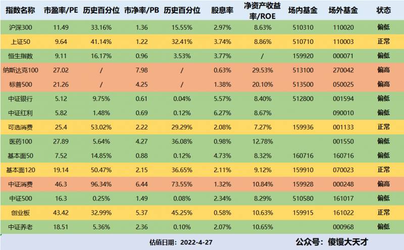 中银发债怎么还不上市？