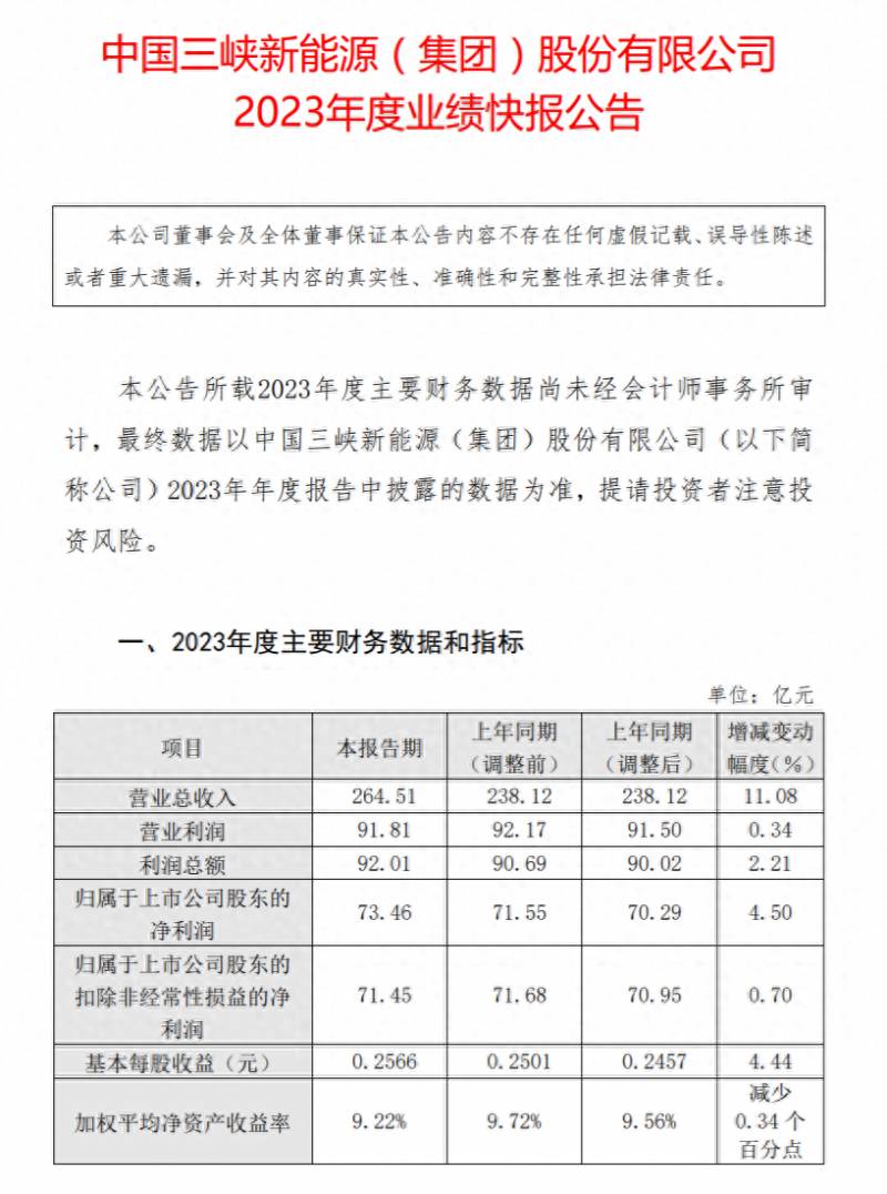 三峡能源股票怎么样可以买吗？