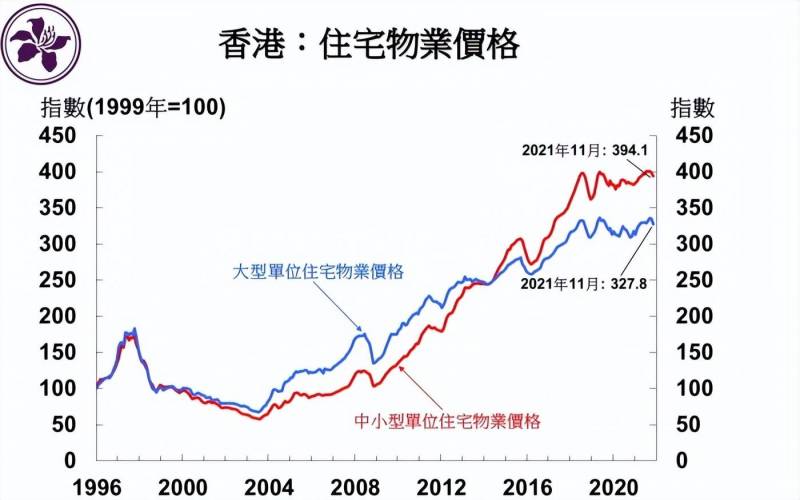 香港房价2013年多少钱一平？