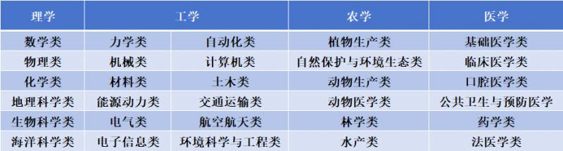 江苏高考新方案怎么选科？