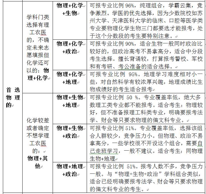 江苏高考新方案怎么选科？