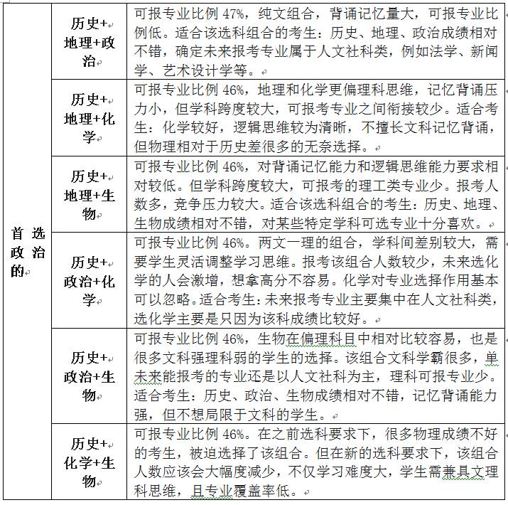 江苏高考新方案怎么选科？