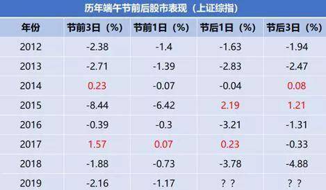 4g牌照发放时间是多久？