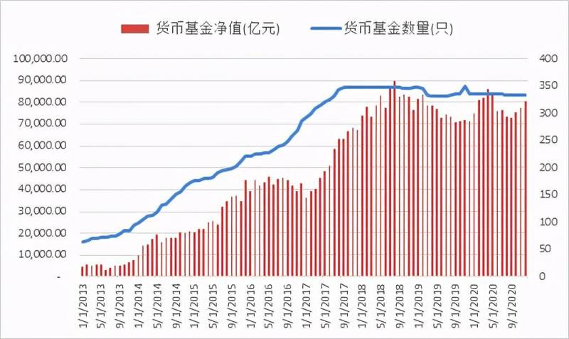 建信货币基金怎么样可靠吗？